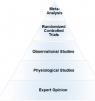 Evidence-Based Practice in Exercise & Nutrition: Common Misconceptions and Criticisms